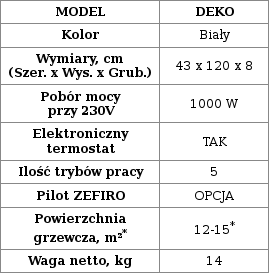 Tabela - Grzejniki hybrydowe DEKO