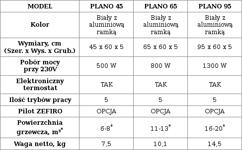 Tabela - Grzejniki hybrydowe PLANO
